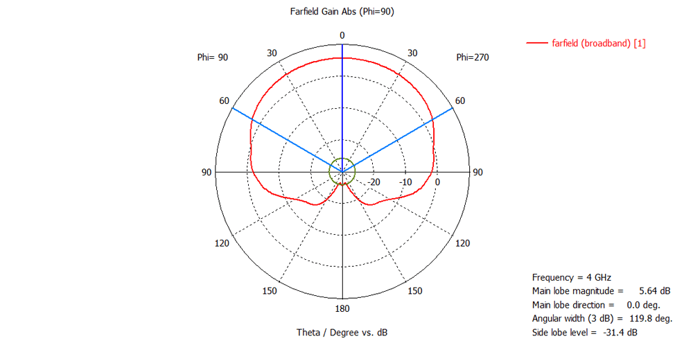 Measuring antenna KM6-600/6000